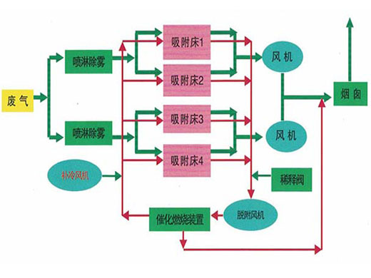 c(din)鿴Ԕ(x)Ϣ(bio)}߻ȼһwC(j)O(sh) xΔ(sh)3272