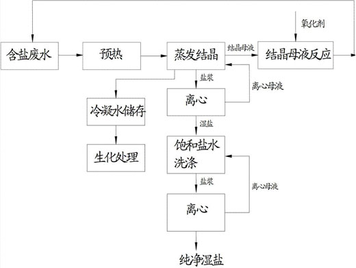 c鿴ԔϢ}Uˮ}ԭ xΔ(sh)1963